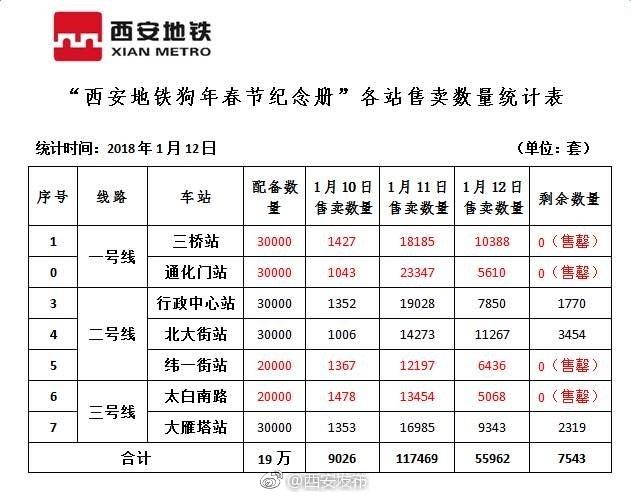 西安地铁收费标准？旅游西安收费