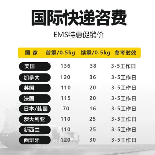 邮寄往美国ems/dhl发到纽约需要几天多长时间和费用?美国签证 ems邮寄收费-图2 邮寄往美国ems/dhl发到纽约需要几天多长时间和费用?美国签证 ems邮寄收费-图2