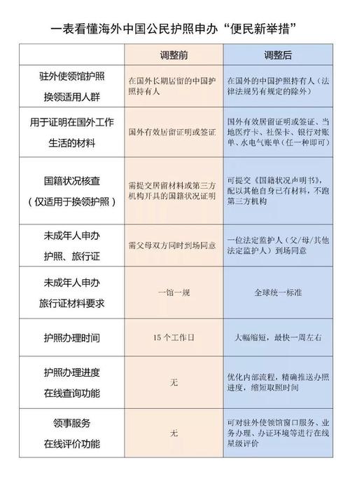 护照到期怎么换用交费用吗?中国换护照收费标准-图2 护照到期怎么换用交费用吗?中国换护照收费标准-图2