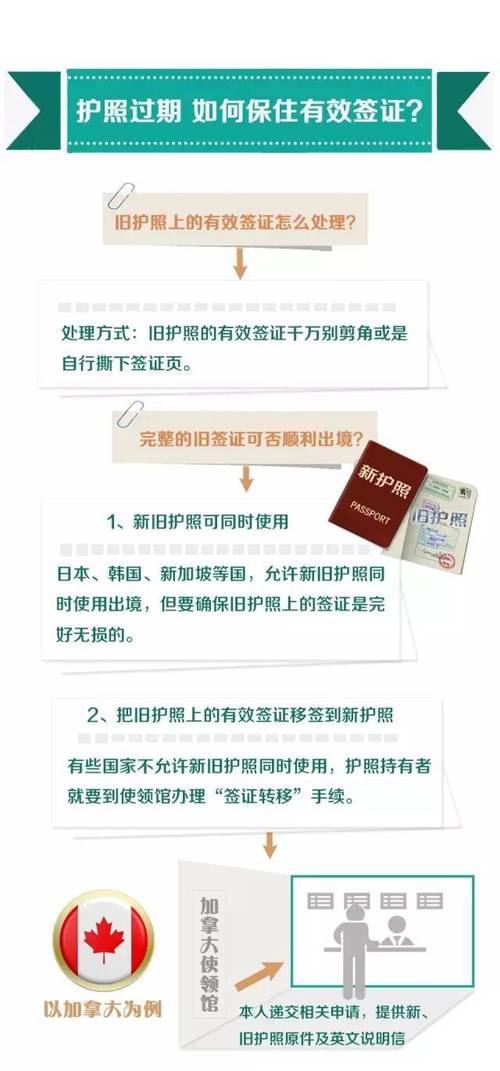 护照到期怎么换用交费用吗?中国换护照收费标准-图3 护照到期怎么换用交费用吗?中国换护照收费标准-图3