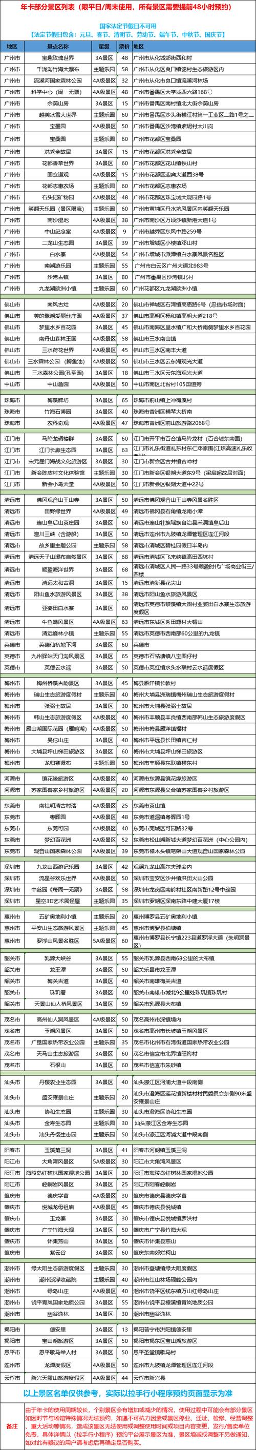 广州旅游年卡有哪些景点?广东旅游景点收费查询-图2 广州旅游年卡有哪些景点?广东旅游景点收费查询-图2