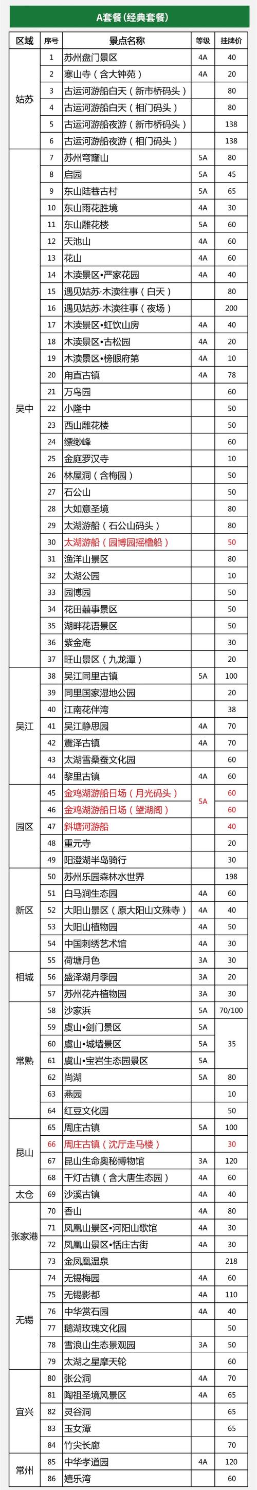 广州旅游年卡有哪些景点?广东旅游景点收费查询-图3 广州旅游年卡有哪些景点?广东旅游景点收费查询-图3