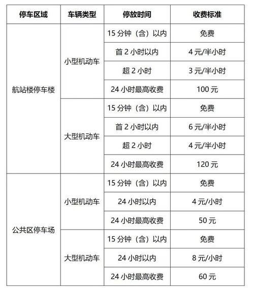 成都停车收费标准?成都收费s-图1 成都停车收费标准?成都收费s-图1