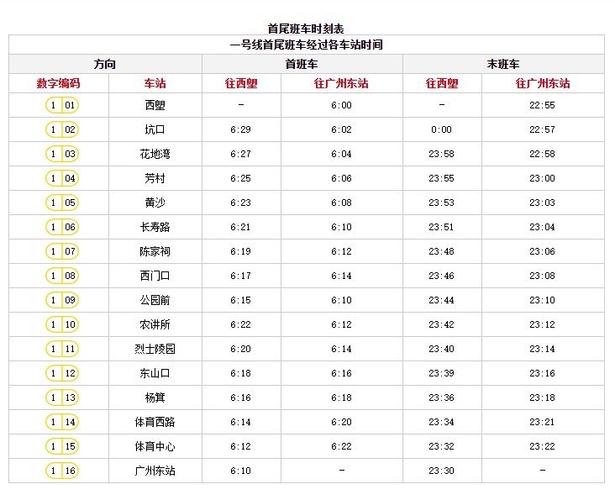 广州地铁65周岁不要钱吗，不是本市的人可以嘛？1岁收费