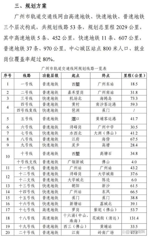 广州地铁65周岁不要钱吗，不是本市的人可以嘛？1岁收费-图2