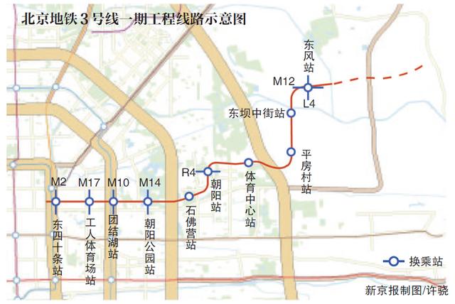 东坝地铁6号线站点?北运河西到青年路地铁收费-图2 东坝地铁6号线站点?北运河西到青年路地铁收费-图2