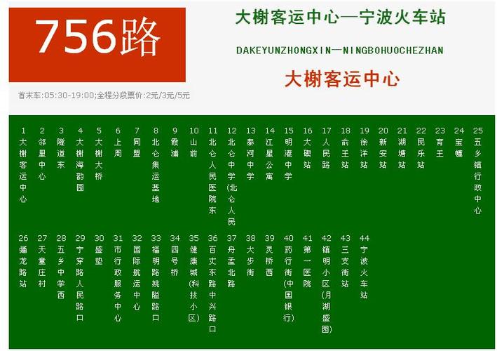 8684实时公交查询收费吗？广东佛山到浙江宁波分段收费是多少