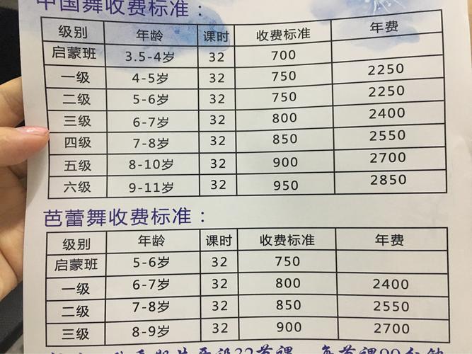 舞蹈培训班如何收费大概多少钱??o园甲部歌舞练场收费吗-图1 舞蹈培训班如何收费大概多少钱??o园甲部歌舞练场收费吗-图1