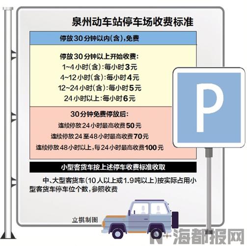 泉州动车站停车场怎么收费？动车夜间订票加收费