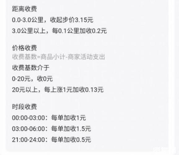 美团骑手的钱商家出多少?武汉美团商家怎么收费标准-图1 美团骑手的钱商家出多少?武汉美团商家怎么收费标准-图1
