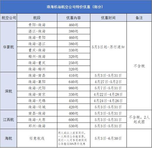 从珠海坐飞机要多少费用?珠海金湾机场收费标准-图2 从珠海坐飞机要多少费用?珠海金湾机场收费标准-图2