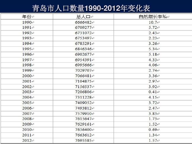 320万人口城市排名？青岛7080停车收费