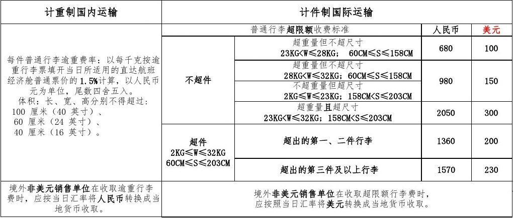 托运超重怎么收费?航空逾重行李如何收费-图1 托运超重怎么收费?航空逾重行李如何收费-图1
