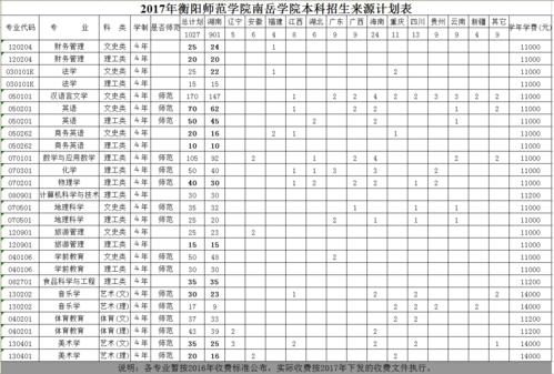 衡阳师范高等专科学校多少分能进?衡阳按摩收费-图2 衡阳师范高等专科学校多少分能进?衡阳按摩收费-图2