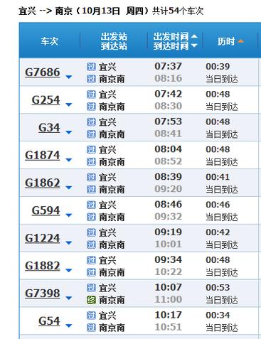 南京到宜兴高铁多长时间?南京南到宜兴收费站-图2 南京到宜兴高铁多长时间?南京南到宜兴收费站-图2