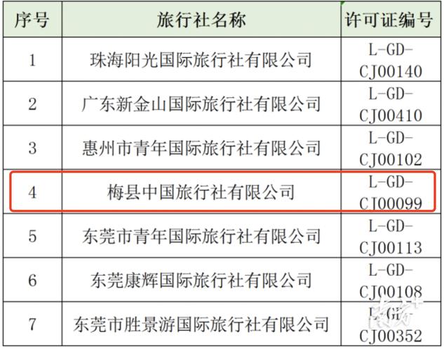 企业人员出国考察费用，需要怎样的手续才可入账？商务考察旅行社收费方式