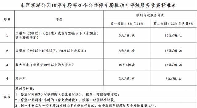 解放碑都市广场停车场收费标准?重庆临江门广场收费吗-图1 解放碑都市广场停车场收费标准?重庆临江门广场收费吗-图1