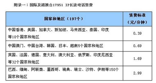 国内拨打港澳台和国外的国际长途话费一般多少钱一分钟？在新西兰国内电话卡怎么收费-图2