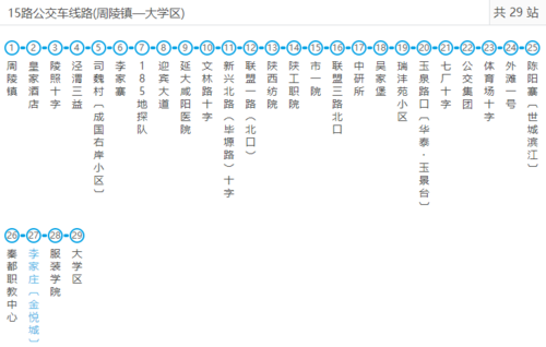 咸阳67路公交线路？咸阳8路收费