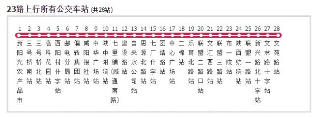 咸阳67路公交线路？咸阳8路收费-图2