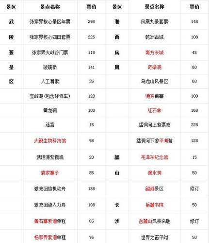 张家界门票多少钱2023，3月份门票多少钱一張？张家界门票怎么收费标准