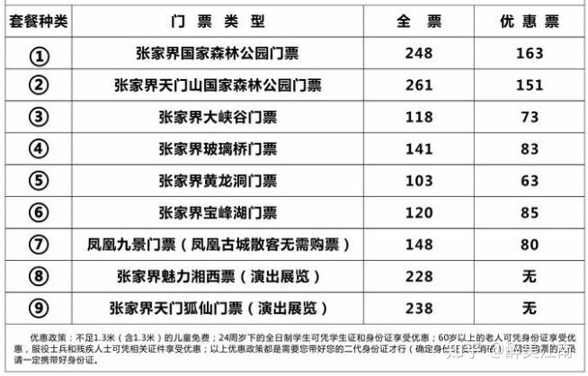 张家界门票多少钱2023,3月份门票多少钱一張?张家界门票怎么收费标准-图2 张家界门票多少钱2023,3月份门票多少钱一張?张家界门票怎么收费标准-图2