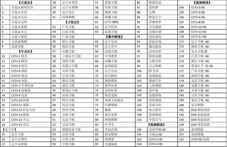 请问辽宁有线电视网络传输有线公司的有线电视去哪交费?辽宁有线电视收费站有哪些-图2 请问辽宁有线电视网络传输有线公司的有线电视去哪交费?辽宁有线电视收费站有哪些-图2