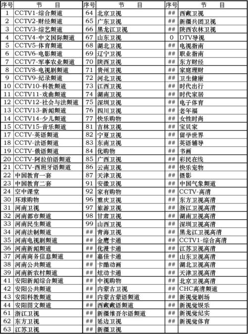 请问辽宁有线电视网络传输有线公司的有线电视去哪交费?辽宁有线电视收费站有哪些-图3 请问辽宁有线电视网络传输有线公司的有线电视去哪交费?辽宁有线电视收费站有哪些-图3