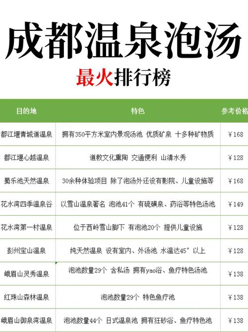 成都温泉排名前十?道温泉酒店收费-图2 成都温泉排名前十?道温泉酒店收费-图2