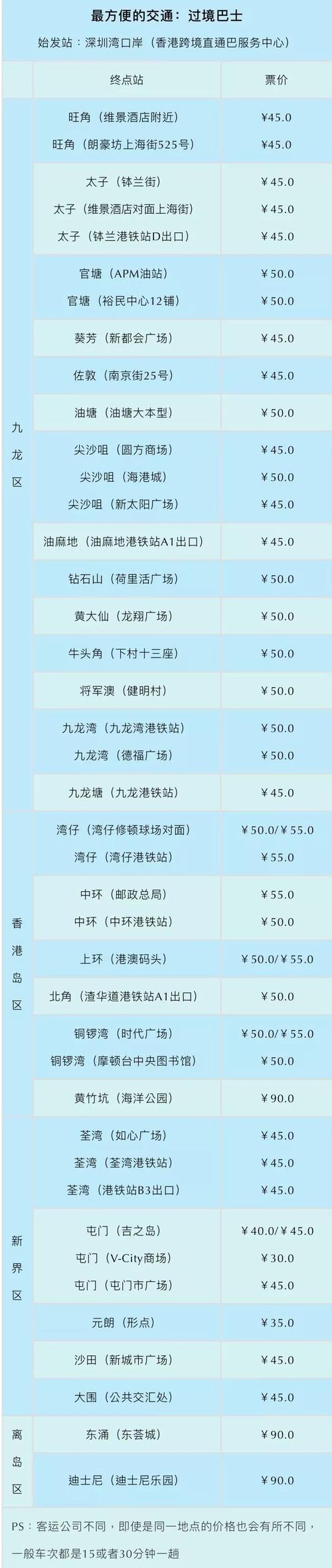 深圳湾口岸坐b3x是到哪里？香港b3巴士收费