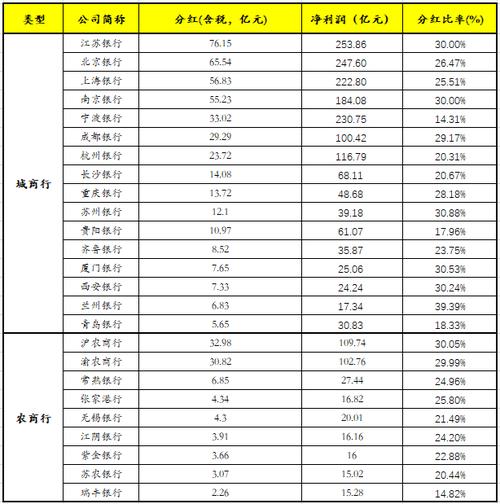 重庆北碚限号吗?西朝阳桥同一首歌怎么收费的-图2 重庆北碚限号吗?西朝阳桥同一首歌怎么收费的-图2