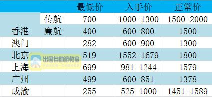 泰国清迈房产价格多少钱一平?香港快运飞清迈机票税费收费-图3 泰国清迈房产价格多少钱一平?香港快运飞清迈机票税费收费-图3