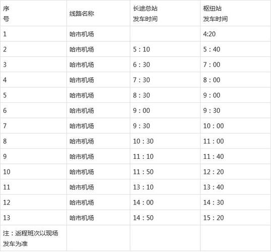 哈尔滨太平国际机场,到,大庆,有直达的机场大巴吧,都是什么时间发车,路程多久,多少钱?谢谢,详细我追分?大庆机场大巴孩子怎么收费标准-图3 哈尔滨太平国际机场,到,大庆,有直达的机场大巴吧,都是什么时间发车,路程多久,多少钱?谢谢,详细我追分?大庆机场大巴孩子怎么收费标准-图3
