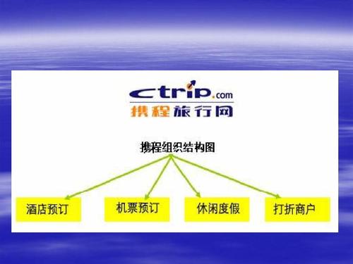 携程是国企还是私企?成为携程旅行网会员是否收费-图3 携程是国企还是私企?成为携程旅行网会员是否收费-图3