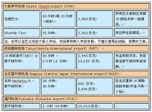 关西国际机场建造过程？伊丹机场大巴收费
