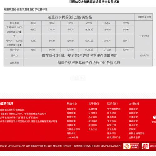 祥鹏航空行李额怎么购买？祥鹏航空行李托运20公斤收费