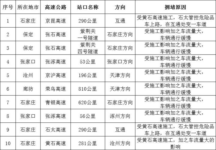 去河北清河怎么走?石家庄到清河收费站过路费多少钱-图2 去河北清河怎么走?石家庄到清河收费站过路费多少钱-图2
