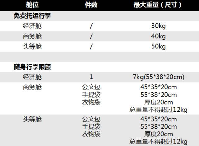 福航托运行李规定?福州机场寄存行李收费标准-图1 福航托运行李规定?福州机场寄存行李收费标准-图1
