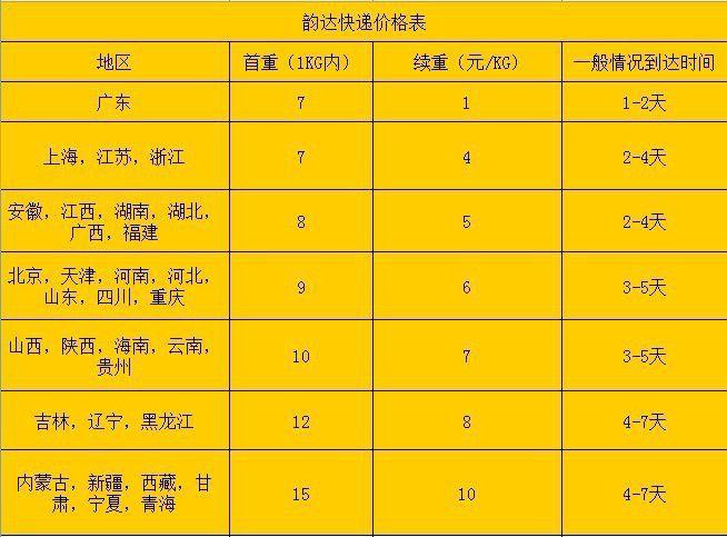 海南省内韵达快递收费标准?三亚25路公交车如何收费-图2 海南省内韵达快递收费标准?三亚25路公交车如何收费-图2