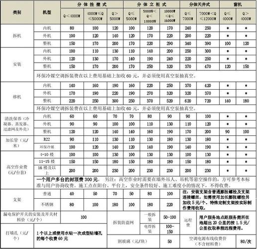 自备空调铜管如何收费?自备列车铁路怎么收费-图2 自备空调铜管如何收费?自备列车铁路怎么收费-图2