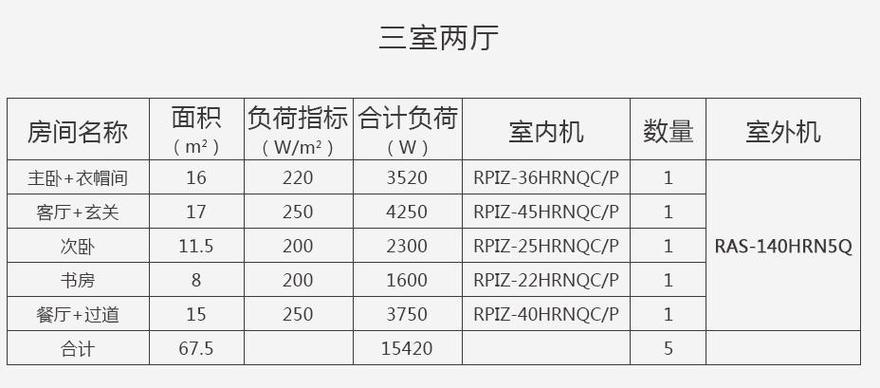 自备空调铜管如何收费？自备列车铁路怎么收费