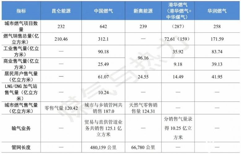 2020年燃气缴费方式?太原和平区煤气收费站-图3 2020年燃气缴费方式?太原和平区煤气收费站-图3