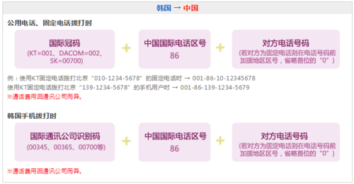 中国打泰国国际电话如何计费?在泰国用中国电话打电话怎么收费-图3 中国打泰国国际电话如何计费?在泰国用中国电话打电话怎么收费-图3
