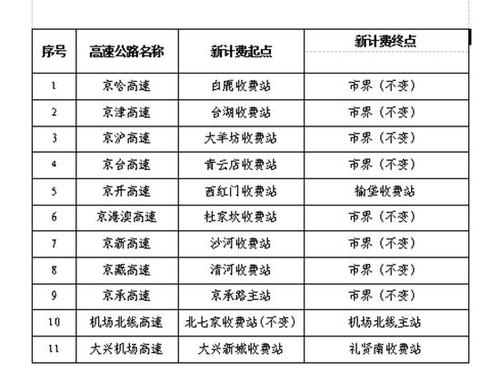 十一高速北京段收费标准？北京收费站怎么收费