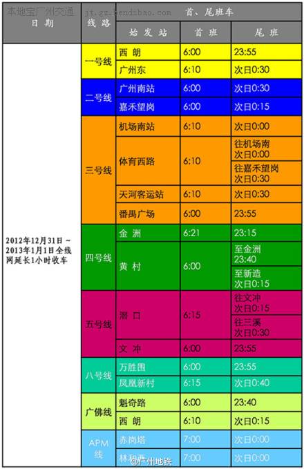 广州汽车站去佛山南海区里水镇每天有几班车？佛山208路车怎么收费