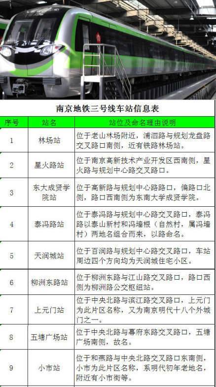 南京地铁三号线停运了吗?南京地铁三号线收费标准-图1 南京地铁三号线停运了吗?南京地铁三号线收费标准-图1