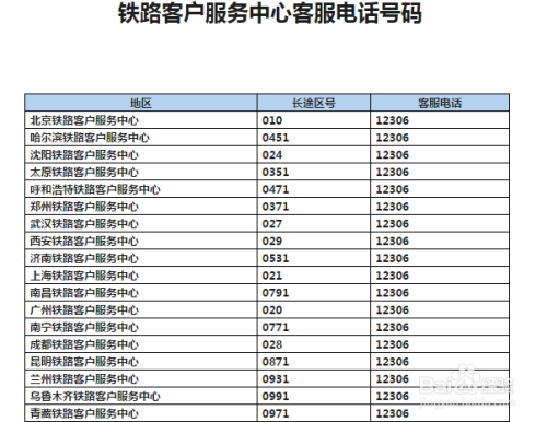 12306怎么转人工客服?12306客服电话人工服务收费吗-图3 12306怎么转人工客服?12306客服电话人工服务收费吗-图3