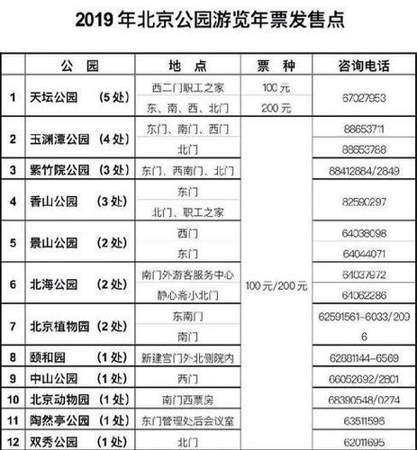 2023公园年卡包含哪些景点？北京雕塑公园停车场怎么收费的