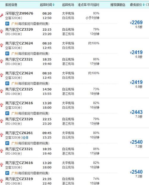 长乐到广州飞机多少公里？长乐到广州收费多少钱