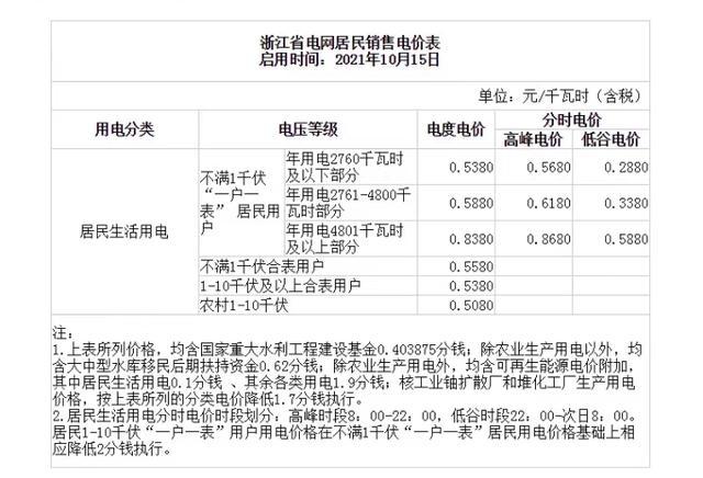 上海普通家庭夏季用电量？上海气象服务基准收费
